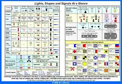 Real signals