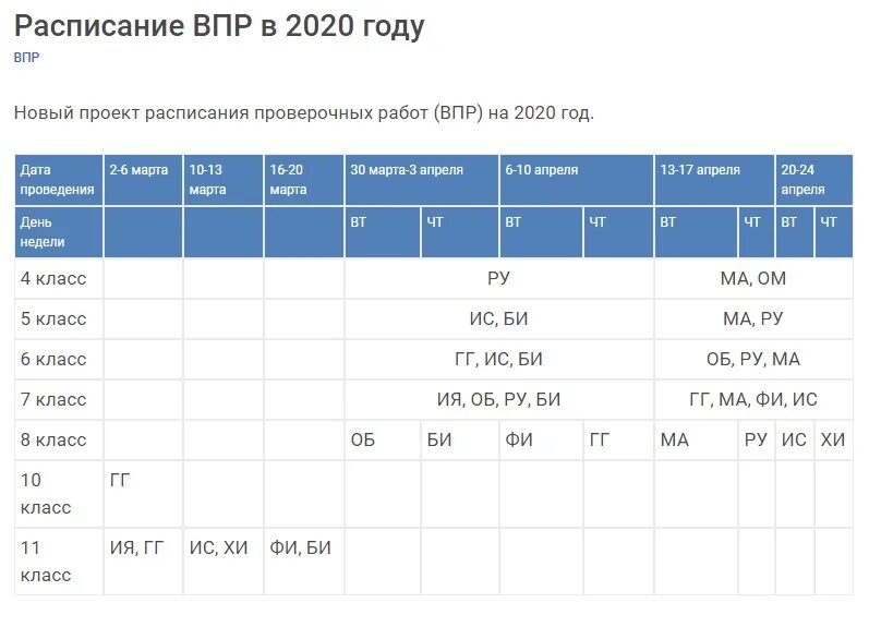 График впр таблица. График ВПР В 2022 6 класс. Расписание ВПР. ВПР 2020 года. График ВПР В 2022 году.