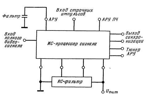 Устройство электронной микросхемы