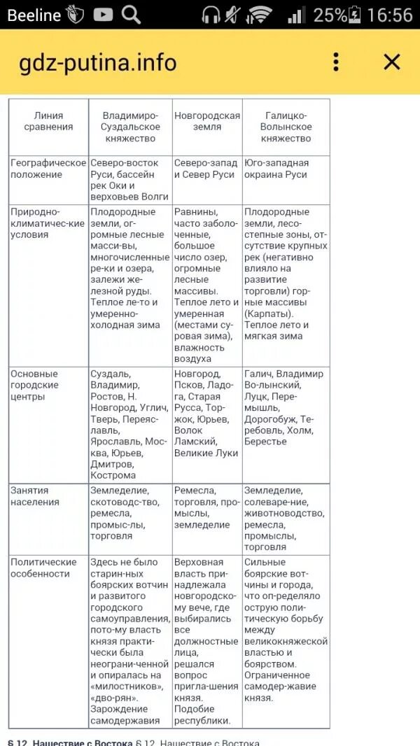 История россии 6 класс параграф 12 13. Таблица по истории 6 класс история России. Таблица по истории России 6 параграф таблица. Таблицы по истории России 10 класс. Таблица по истории России 6 класс 6.