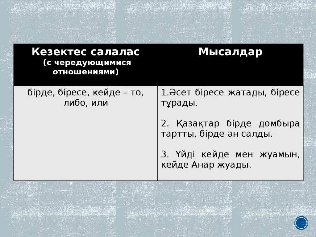 Ыңғайлас салалас құрмалас сөйлем. Салалас. Кезектес салалас. Салалас сойлем турлери. Салалас курмалас сойлем.