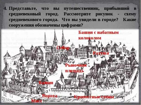 Как назывались средневековые города. Схема средневекового города Европы. План-схему средневекового города Европы. Рыночная площадь средневекового города схема. Схема города средневековья.