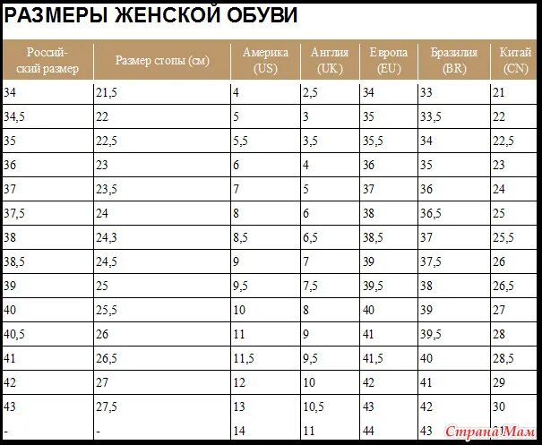 Us 7 12 5. Таблица размеров обуви us eu. Размер обуви 5 5 uk на русский размер. Размер обуви 8 это какой русский женский размер. Таблица размеров обуви uk eu.