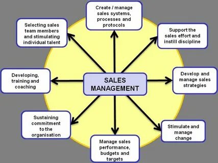 Sale systems