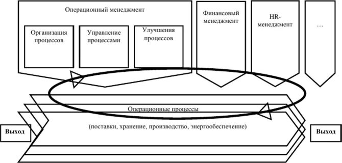 Управление операциями статья. Модели операционного менеджмента. Основы операционного менеджмента. Управление операциями менеджмент. Теоретические основы операционного менеджмента.