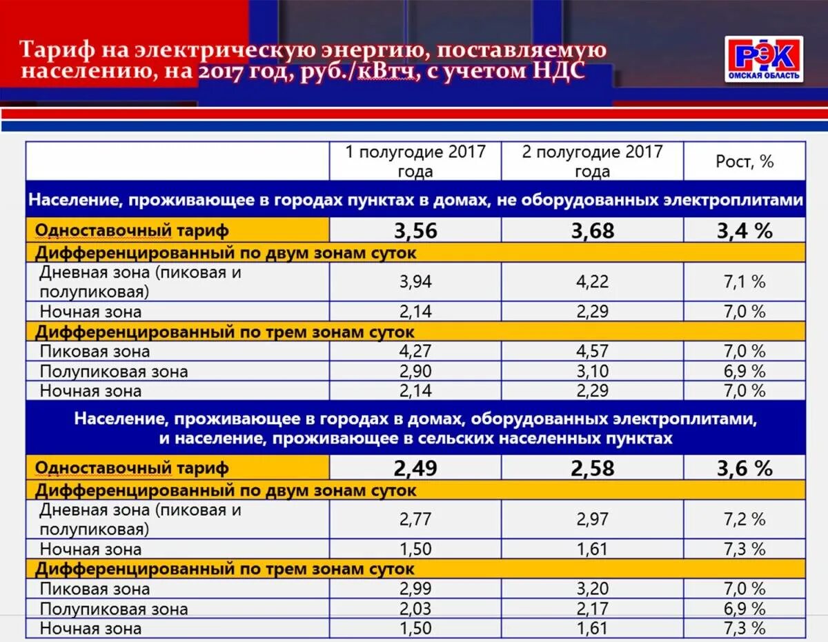 Тариф дневной квт ч. Ночной тариф на электроэнергию. Тариф по электроэнергии. Тарифы на электроснабжение. Дневной и ночной тариф на электроэнергию.