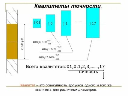 Дверь квалитет