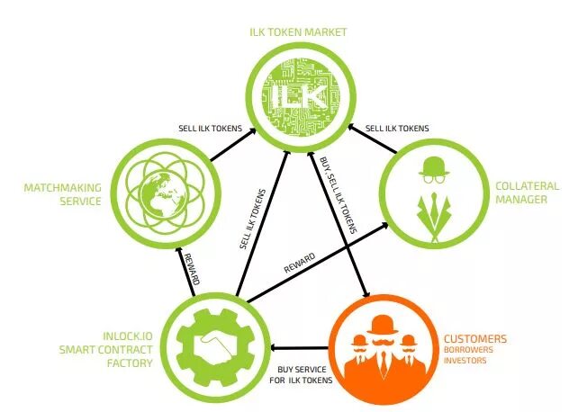 Сбер экосистема 2020. Cosmos ecosystem chains. Архитектура цифровой экосистемы. Экосистема токена. 1inch exchange.