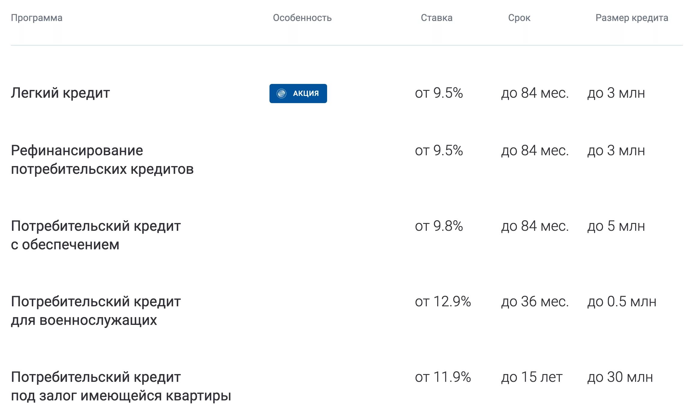 Кредит газпромбанк для физических лиц в 2024. Газпромбанк проценты кредитования. Рефинансирование кредита. Газпромбанк ссуда процентная ставка. Газпромбанк рефинансирование потребительских кредитов калькулятор.