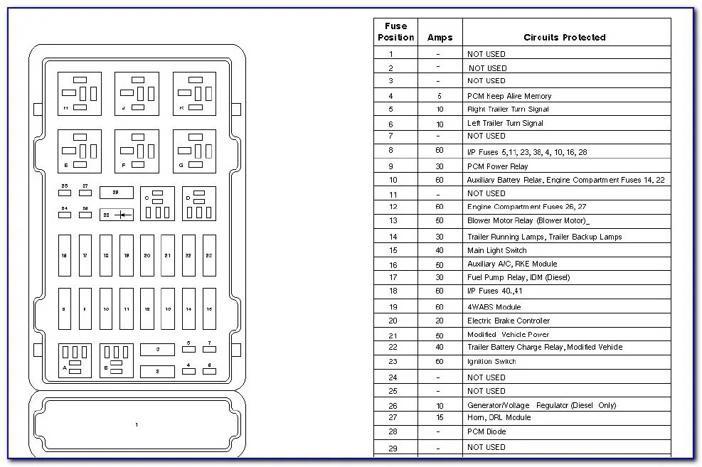 Mom's explorer. 98 Ford Expedition fuse Box diagram. Ford Econoline схема предохранителей. Ford Five hundred предохранители. Wiring diagram for SRS airbags 2006 Ford Five hundred sel.