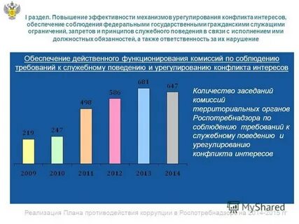 Повышение механизмов эффективности