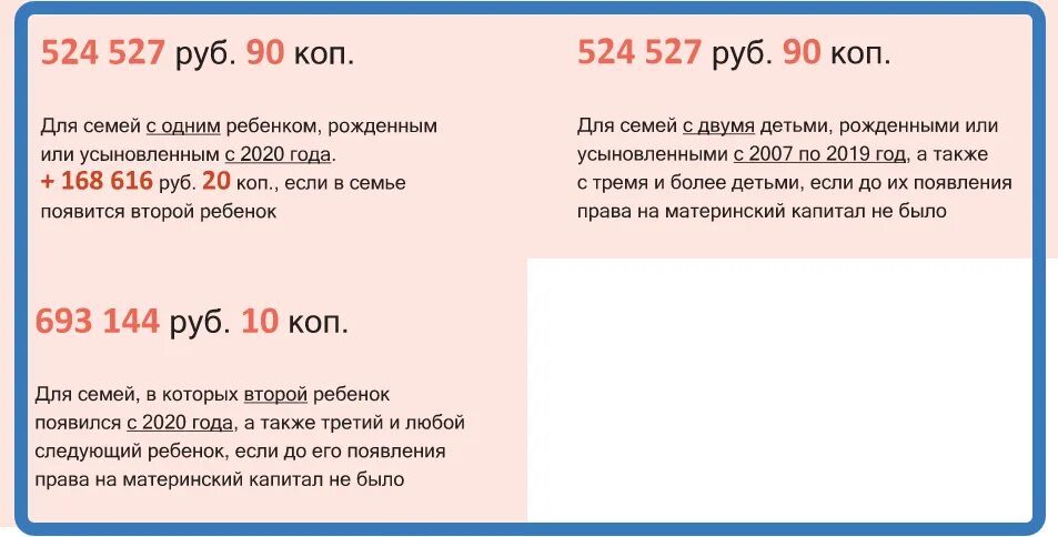 Сколько капитал за третьего ребенка в 2024. Сумма материнского капитала в 2022. Материнский капитал на 2 ребенка в 2022. Материнский капитал в 2022 на первого ребенка сумма. Сумма мат капитала в 2022 за второго ребенка.