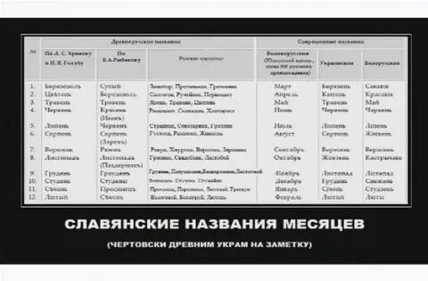 Как появились названия месяцев