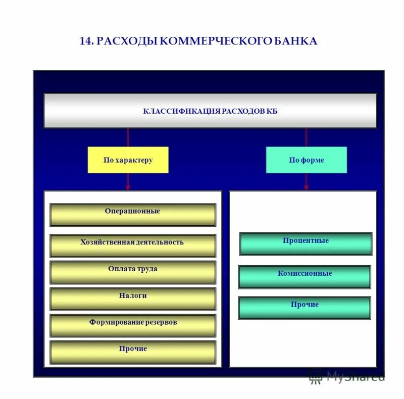 Комиссионная форма