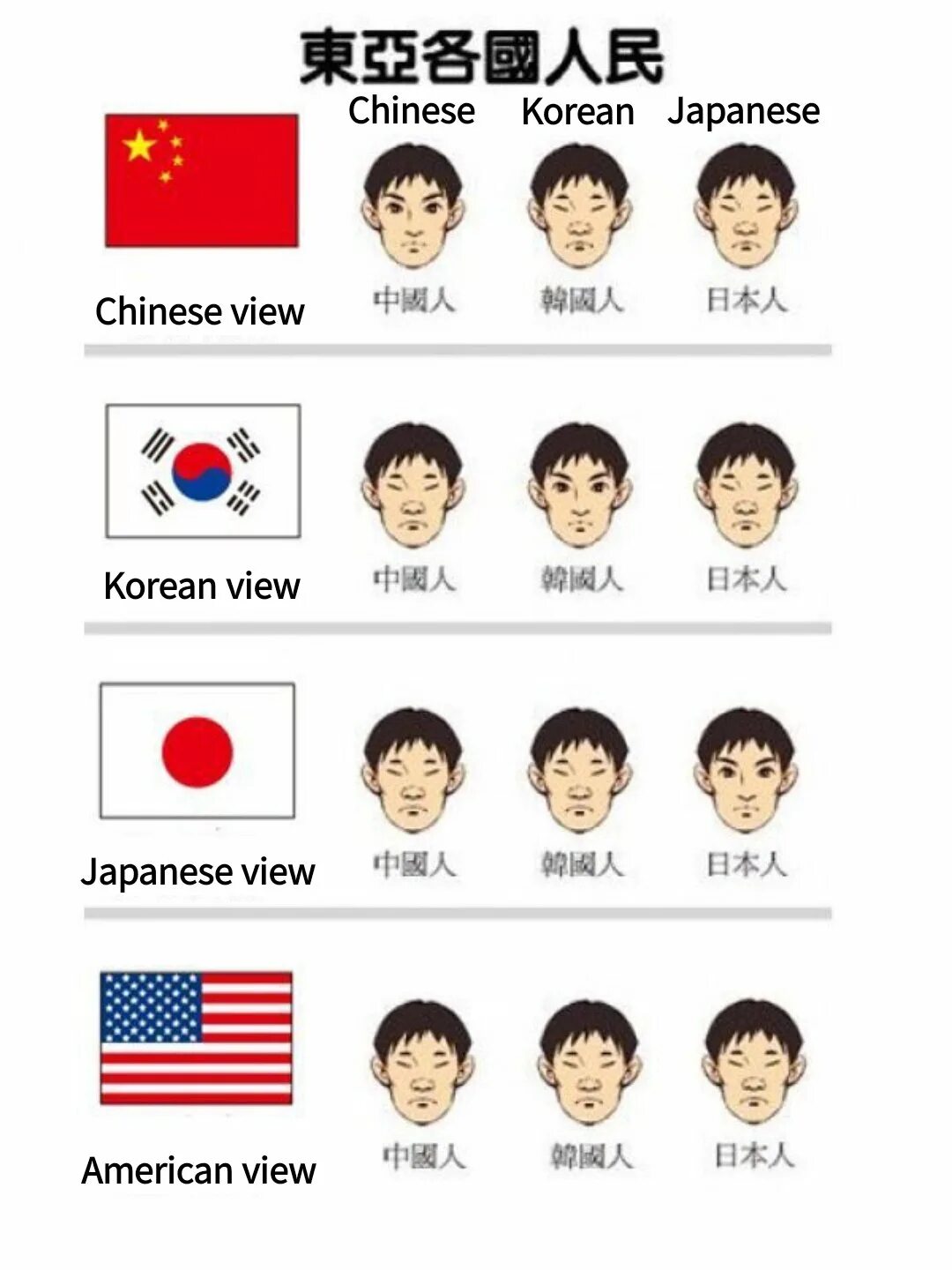 Как отличить японский. Отличие китайцев от японцев и корейцев. Японцы и корейцы отличия. Китайцы и корейцы различие. Китайцы японцы корейцы различия.