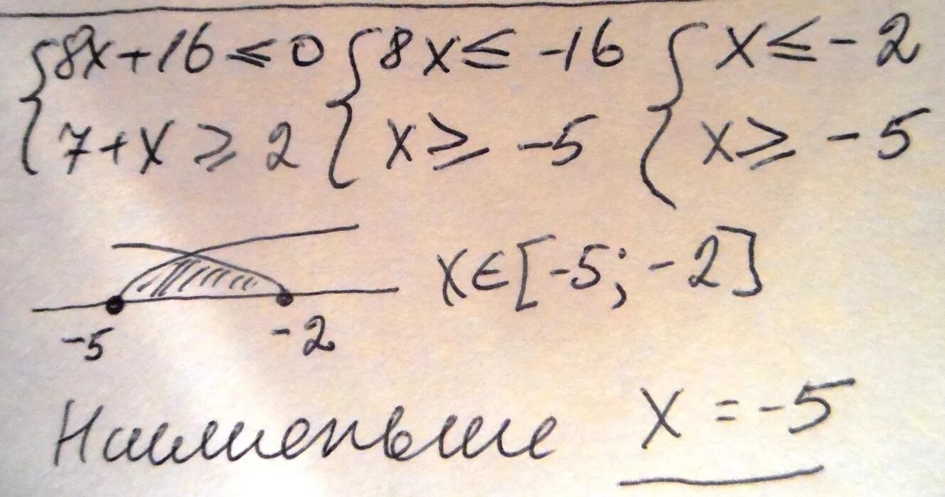 Неравенство больше или равно 0. Неравенство меньше или равно 0. Х меньше или равно 2. Х меньше или равно -3.