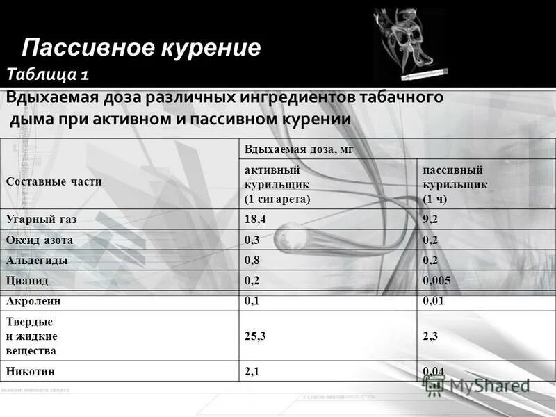 Курение таблица. Курение таблица
