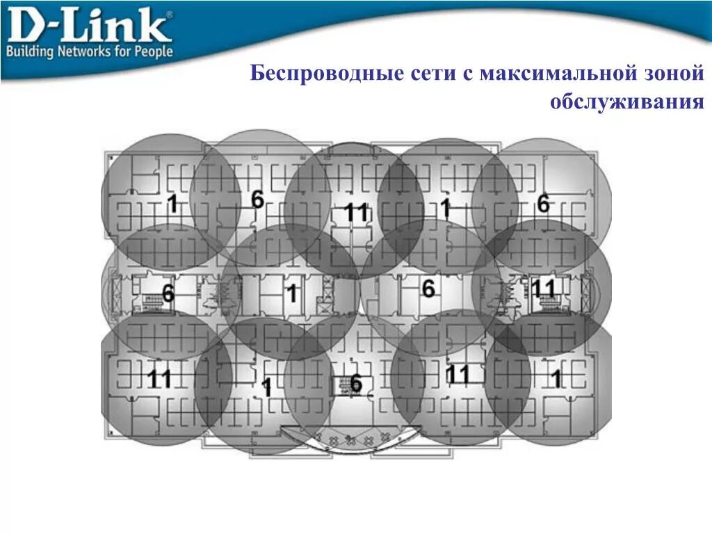 Развертывание сетки на координаторе. Сети d100. Расположение точек сети наблюдения для построения сетки. Зона обслуживания WIFI. В данной сети максимальное