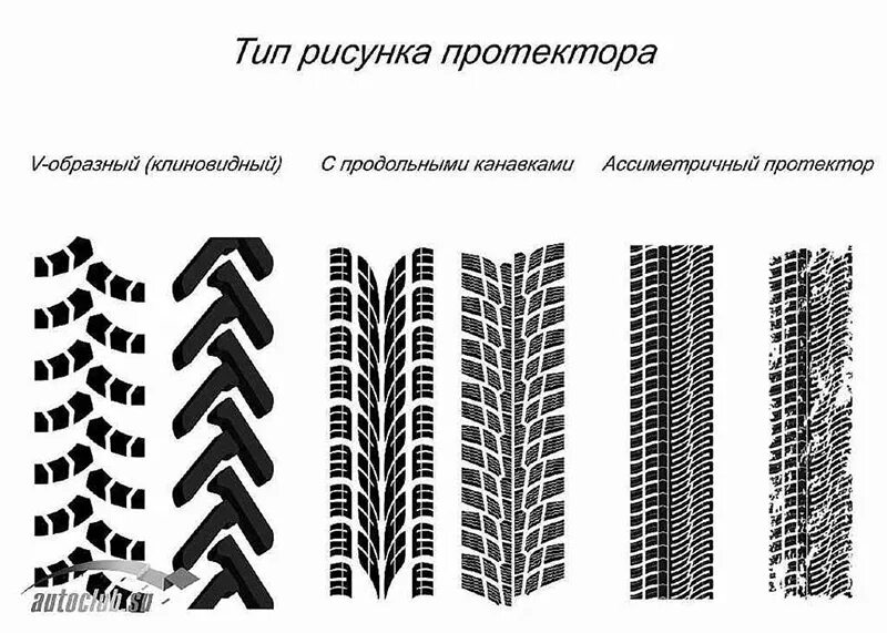 Симметричный И Асимметричный Рисунок Протектора (50 Фото)