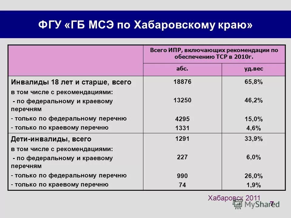 в том числе и рекомендации. рассмотреть мою кандидатуру на должность заведующего кафедрой. рекомендации ученику. улучшение рабочих условий. виды методических рекомендаций.