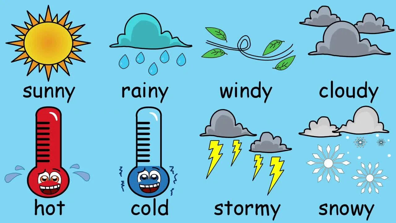 Weather is hot weather is cold. Погода картинки на английском для детей. Погода рисунок. Погода картинки для детей. Картинка how is the weather.