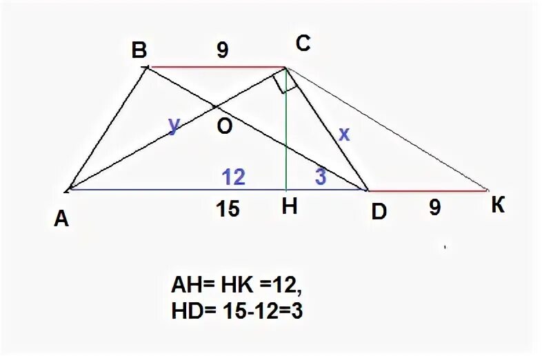 Основания трапеции равны 9 и 23. Диагональ трапеции перпендикулярна боковой стороне.
