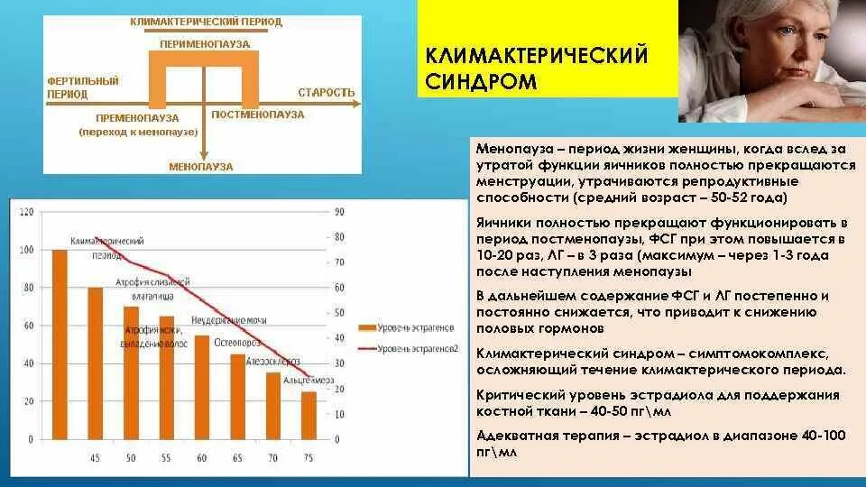 Гормоны в пременопаузе. Менопауза гормоны. Климактерический синдром гормоны. Климактерический период. В климактерическом периоде уровень гормонов.