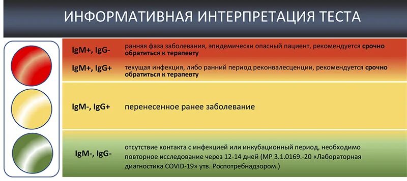 Антитела к SARS-cov-2. Антитела IGG К коронавирусу норма. Антитела IGM И IGG (коронавирус, SARS-cov-2). IGM антитела к коронавирусу показатели. Норма коронавируса