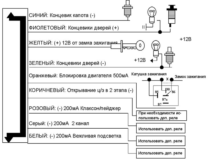 Подключение fighter. Подключение fighter. Схема подключения сигнализации файтер. Схема подключения сигнализации с автозапуском fighter 90. Stealth fighter сигнализация 333 схема подключения.
