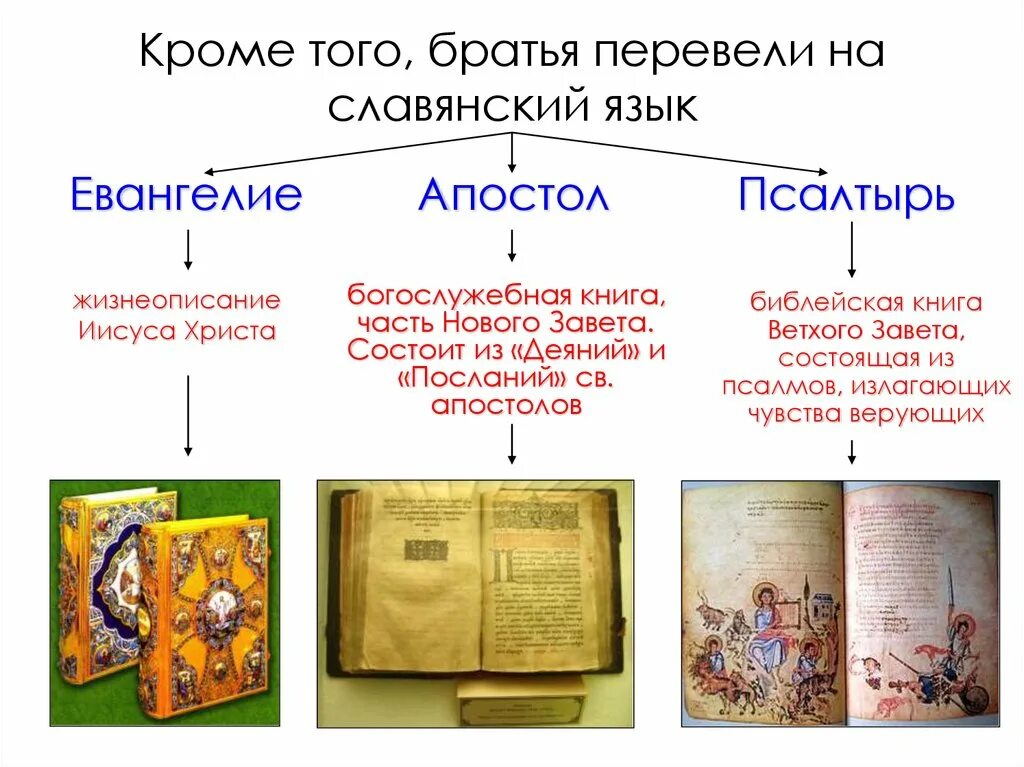 Деяние апостолов читать на славянском. Первые книги переведенные на славянский язык. евангелие книжка. евангелие переведенное на славянский. первые книги на старославянском языке.