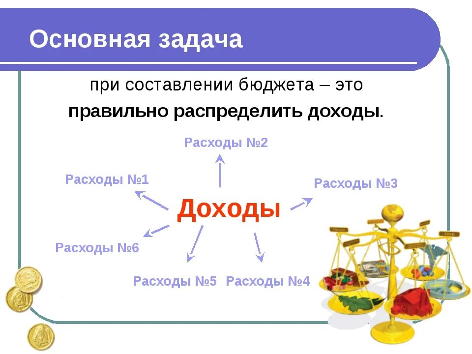 Доходы семьи. Бюджет семьи доходы и расходы. Составление бюджета. Схема доходов и расходов семьи. Урок семейный бюджет 3 класс школа россии