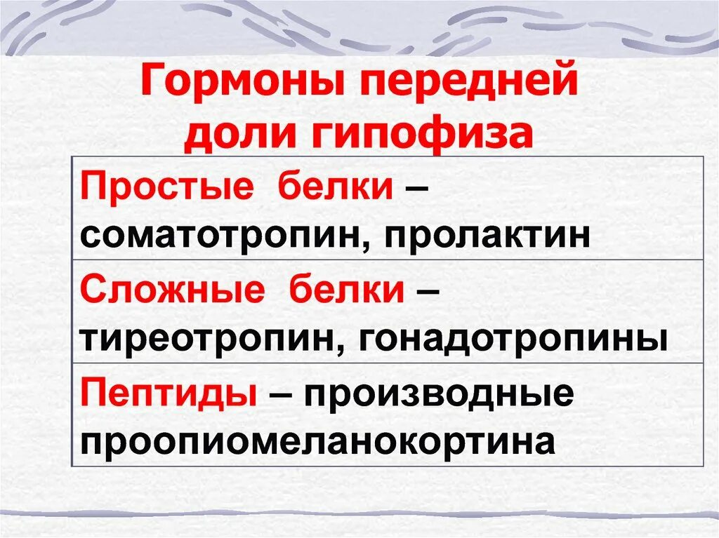 Какие гормоны задней доли гипофиза. Гормоны передней доли гипофиза. Гормоны передней доли гипофиза таблица. Функции гормонов передней доли гипофиза. Гормоны задней доли гипофиза и их функции.