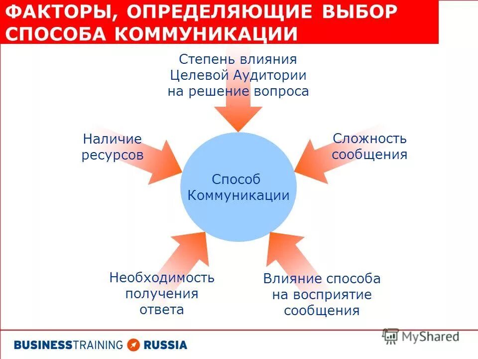 факторы определяющие выбор методов обучения в педагогике. методы воздействия на человека. методы ууд по фгос. способ действия выбора методов. основные факторы и условия которые определяют выбор методов обучения.