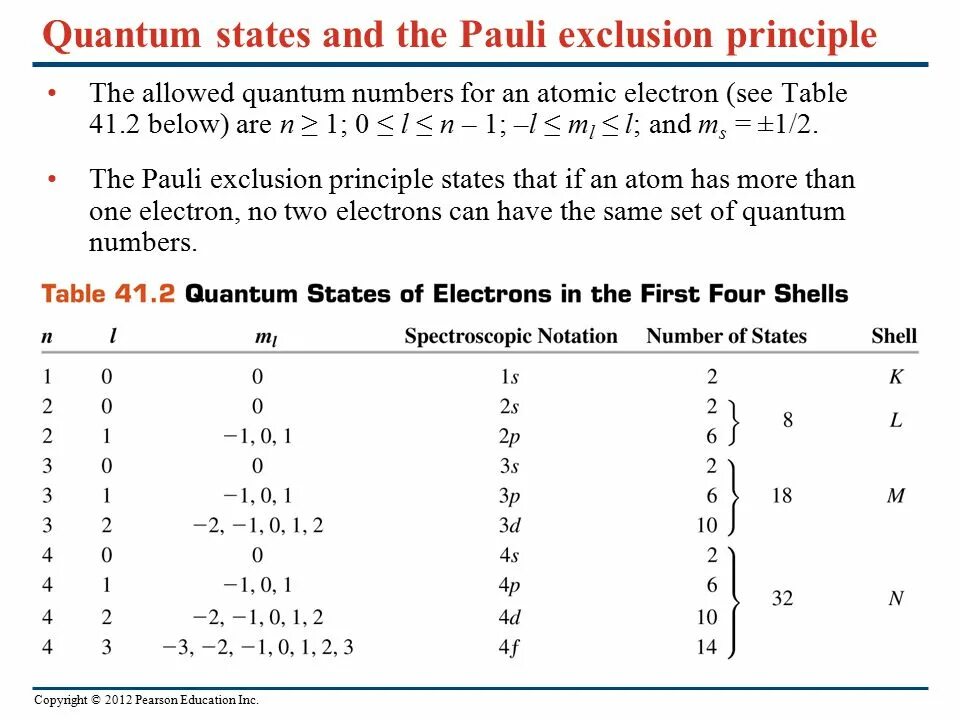 Quantum atom energy. Textbook advanced. Криоэлектроника сверхпроводящий квантовый интерферометры. Quantum states. Quantum states.