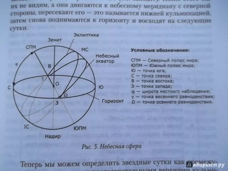 Зенит это астрономия. Небесный Меридиан на небесной сфере. Небесный Меридиан в астрономии это. Небесная сфера основные точки Небесный Меридиан.