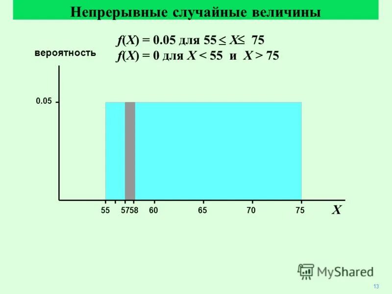 Дискретные случайные величины график