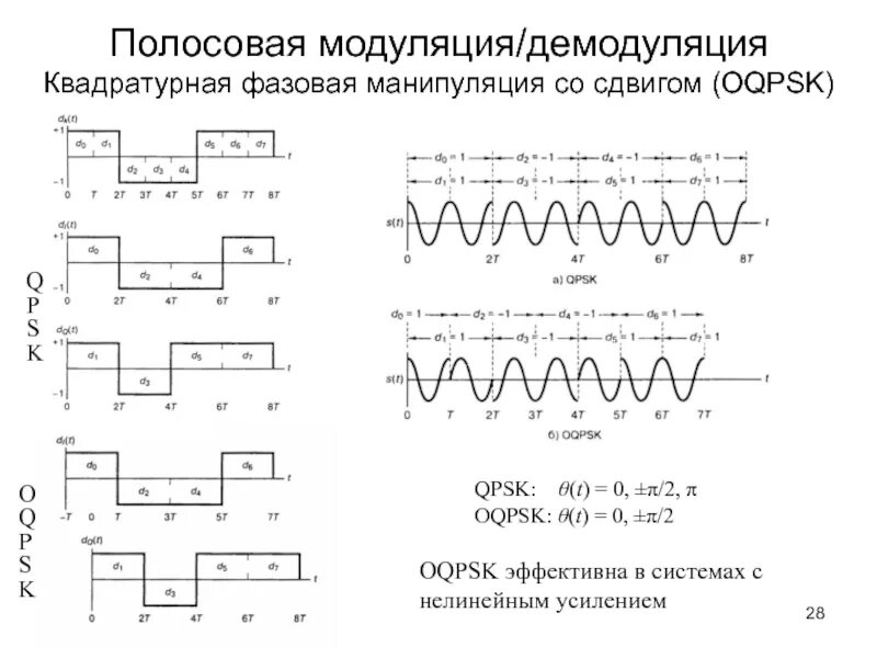 Функциональная Схема Автокорреляционного Демодулятора Сигналов С Офт