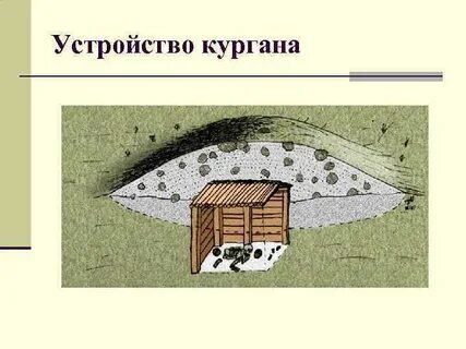 Виды курганов