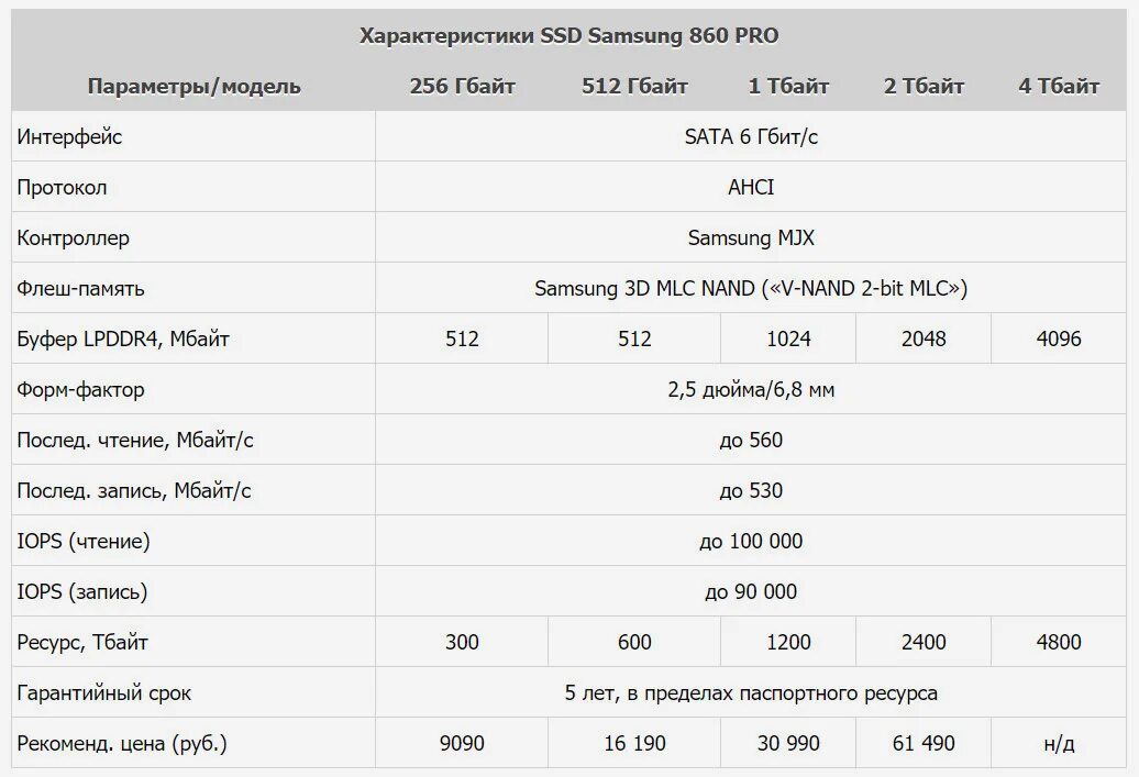 Параметры диска ssd. Ssd hdd характеристики. сравнительная характеристика ssd и hdd. характеристики ssd таблица. сравнительная таблица жесткого и ssd диска.
