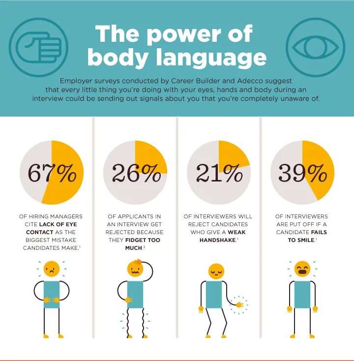 What is the body language. Body language картинки. инфографика собеседование. body language gestures. using body language.