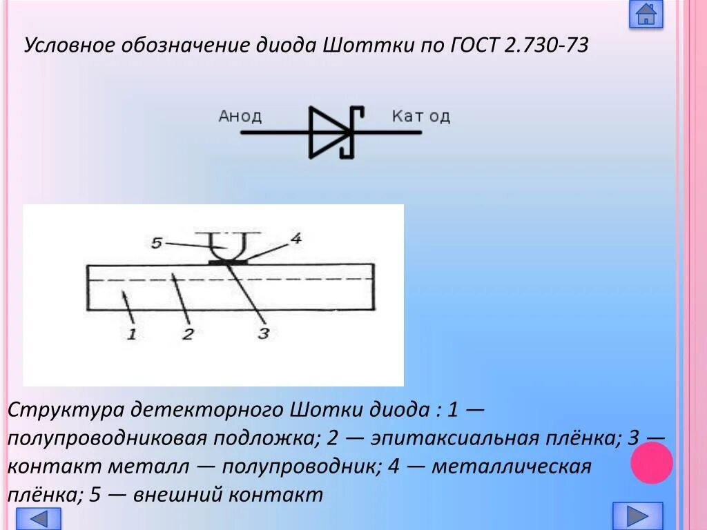 Диод Шоттки Уго. Стабилитрон обозначение на схеме ГОСТ. Диод Шоттки sbl304opt Уго. Уго диод Шоттки d. Диод гост