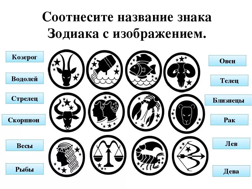 Зодиак название. Знаки зодиака. Название знаков зодиака. Название знаков зодиака и их символы. Знаки зодиака символы и названия.