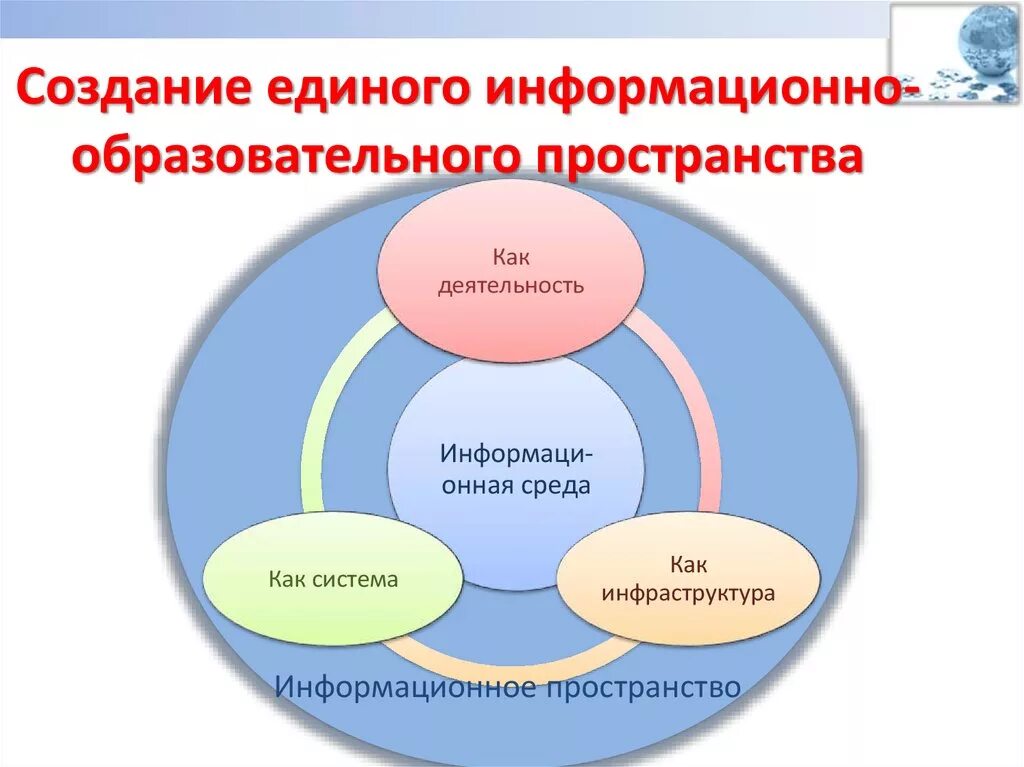 Особенности образовательного пространства. Информационное образовательное пространство. составляющие образовательного пространства. формирование образовательного пространства это. информационное пространство схема.