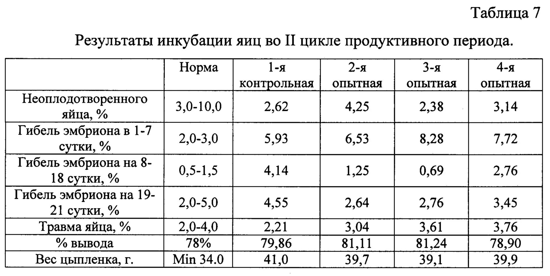 Инкубатор таблица куриных. Режим инкубации гусиных яиц таблица. инкубация куриных яиц несушек таблица. таблица инкубации гусиных и куриных яиц. таблица инкубации нисушкп.