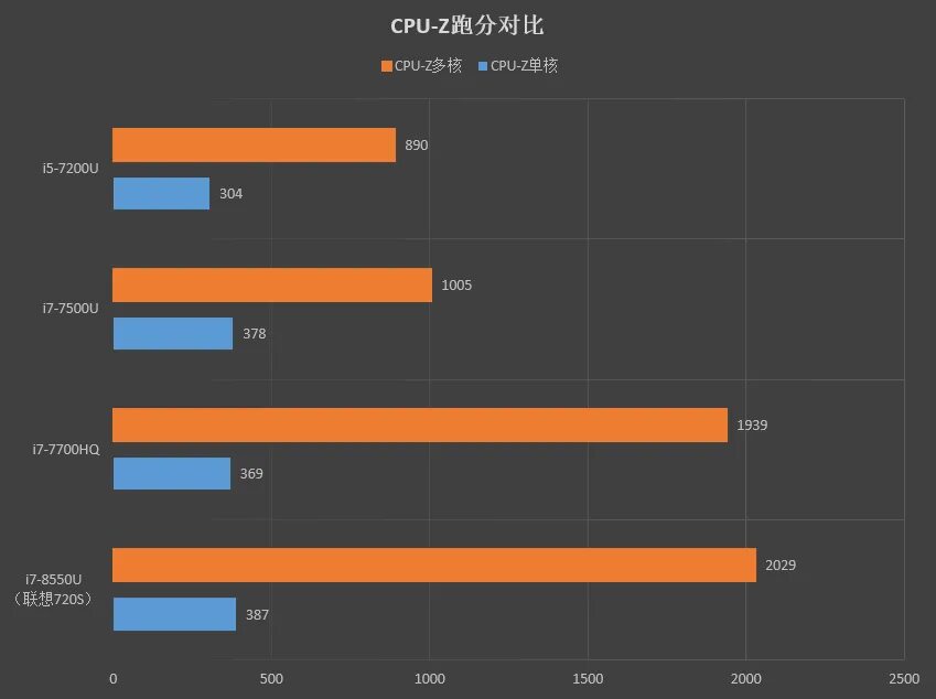 Тесты ddr4 в играх. Тесты ddr4 в играх