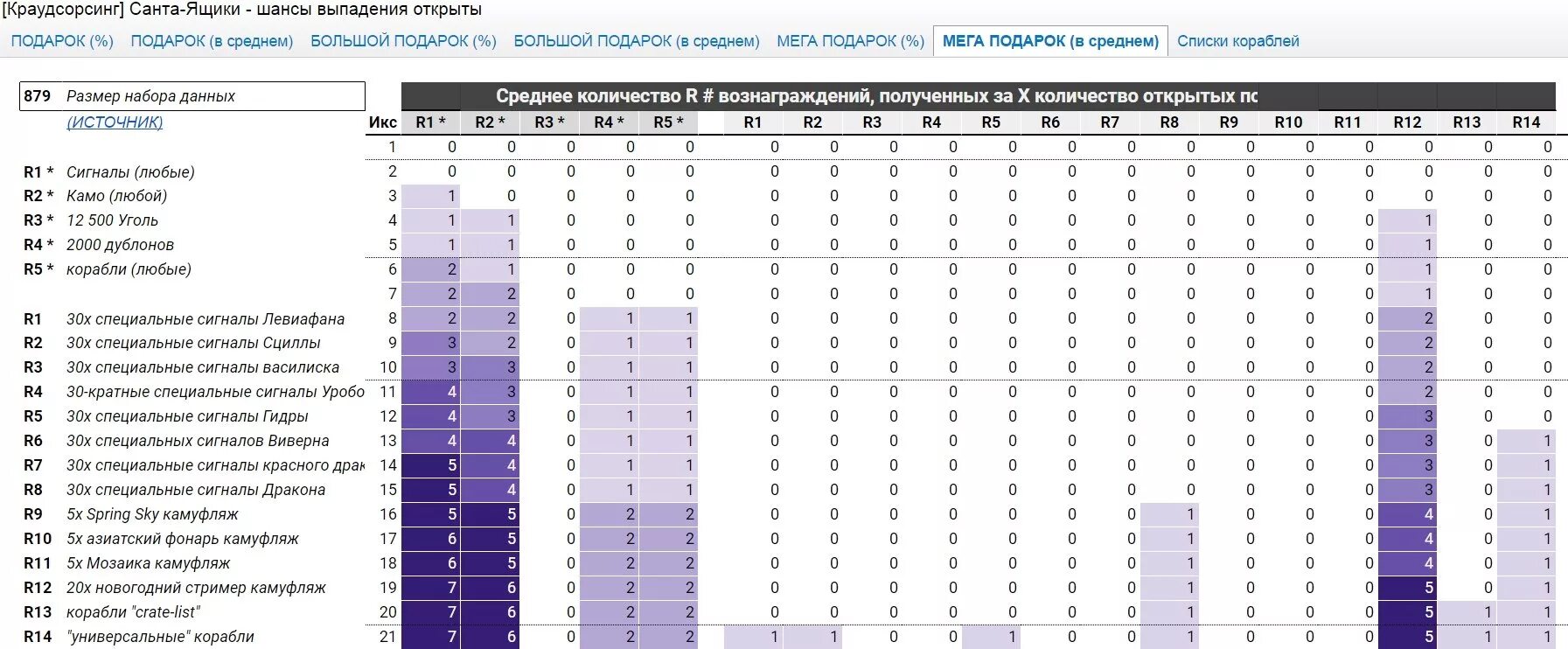 Сколько нужно места для геншина. Шанс выпадения. Шанс выпадения Геншин. Шансы выпадения в Геншин Импакт. Геншин Импакт таблица шанса выпадения персонажей.