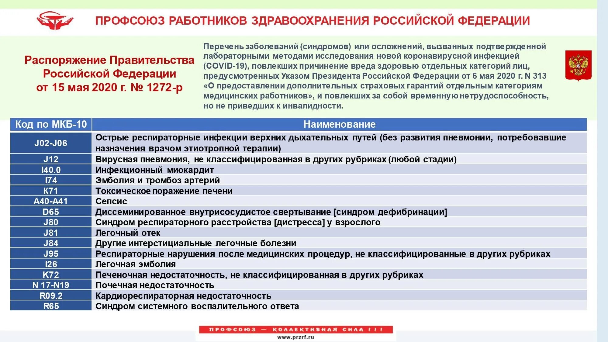 Социально значимые заболевания список. Перечень заболеваний для получения страховых выплат. Перечень заболеваний для страховых выплат по ковид. Указ президента о страховых выплатах медицинским работникам.