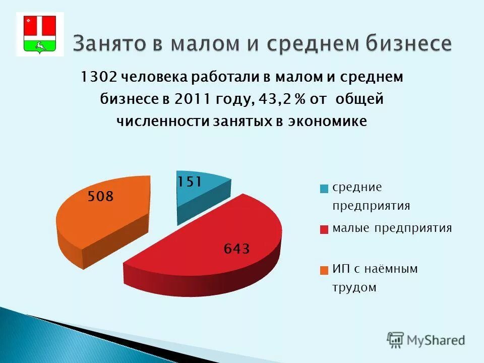 занятые в малом и среднем бизнесе. занятые в малом и среднем бизнесе. доля занятых в малом бизнесе. крупные сферы бизнеса. консолидированный бюджет воронежской области.