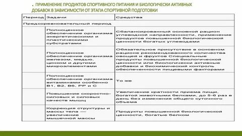 Потенциал продуктов